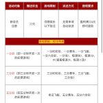 大众彩票224注册完善资料活动申请22-博彩新闻-博彩策略-博彩论坛